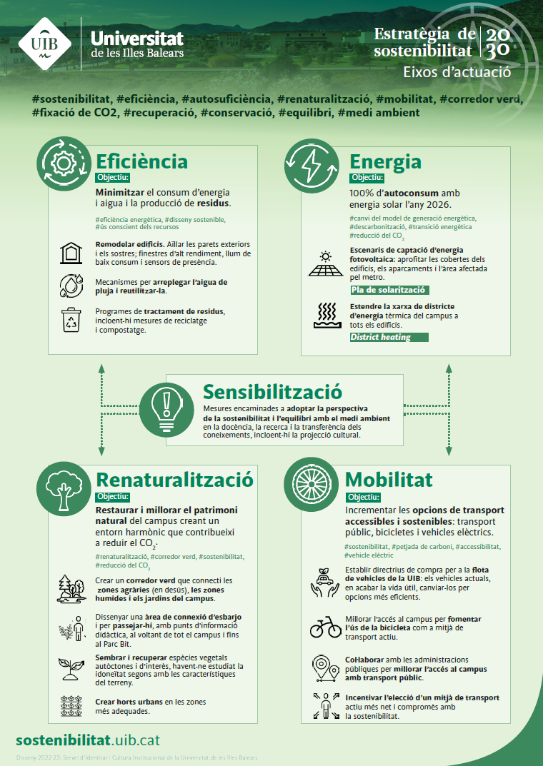 Infografia